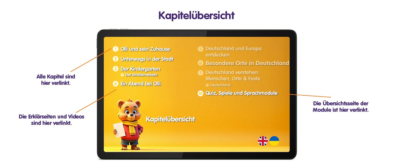 kapitel